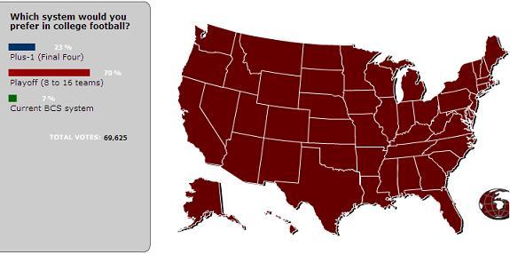 Bcs Vs Playoff