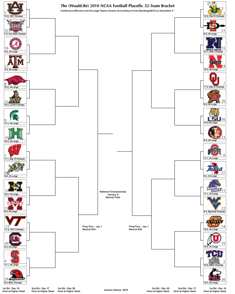 Bcs Vs Playoff