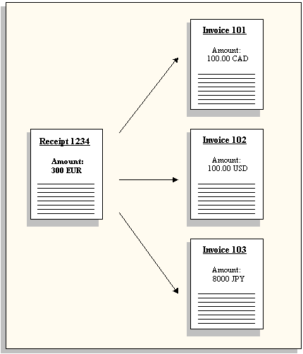 Fixed Deposit Receipt Sample