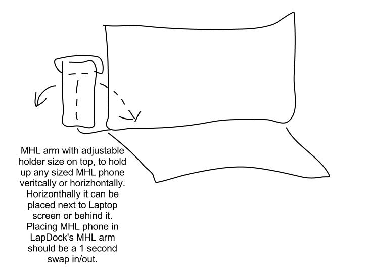 Google Lapdock