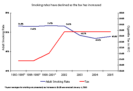 Greek Cigarettes Prices