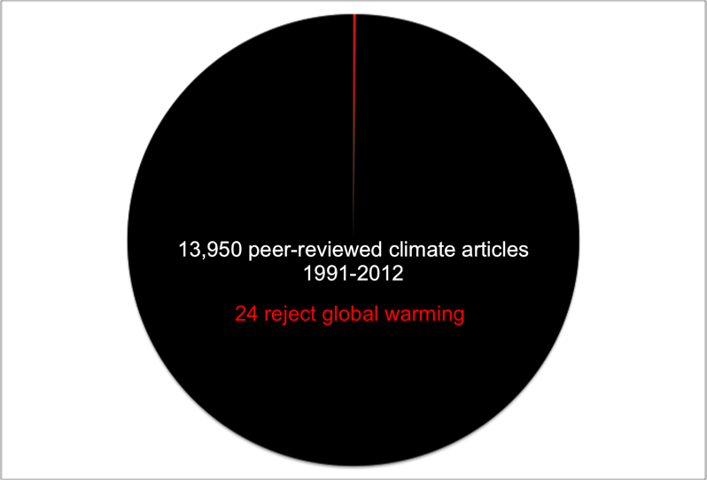 Newspaper Articles On Global Warming 2012