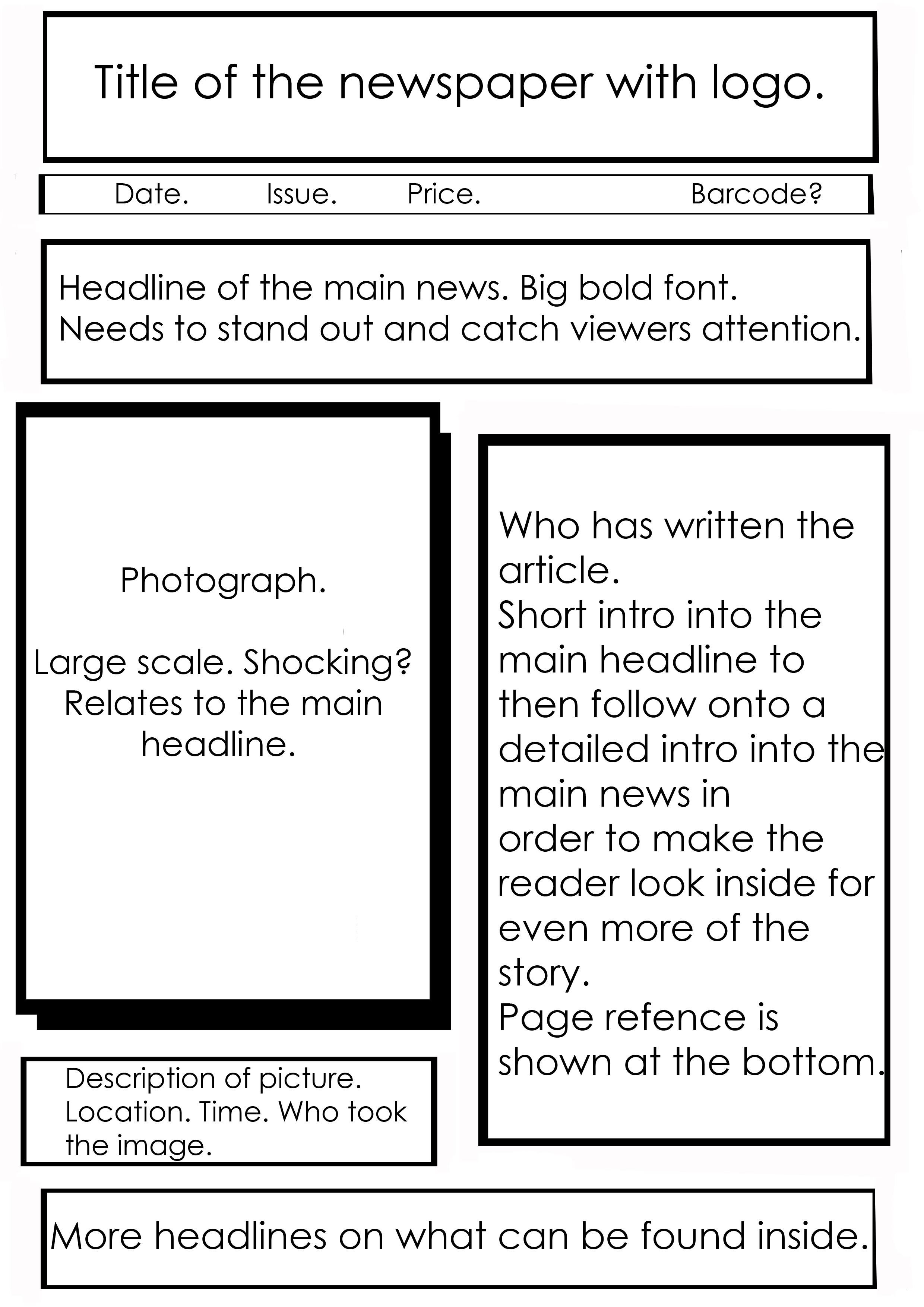 Newspaper Layout Ideas